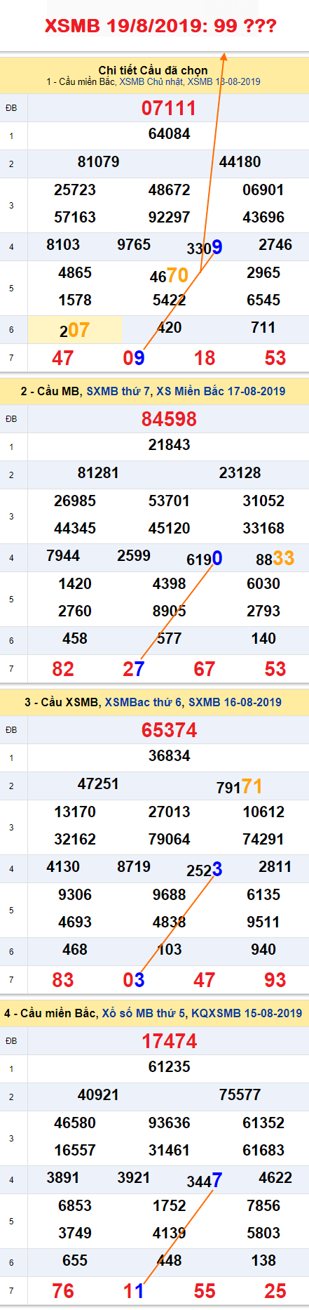 An so kep thu nhi - Lo kep XSMB 19-08-2019